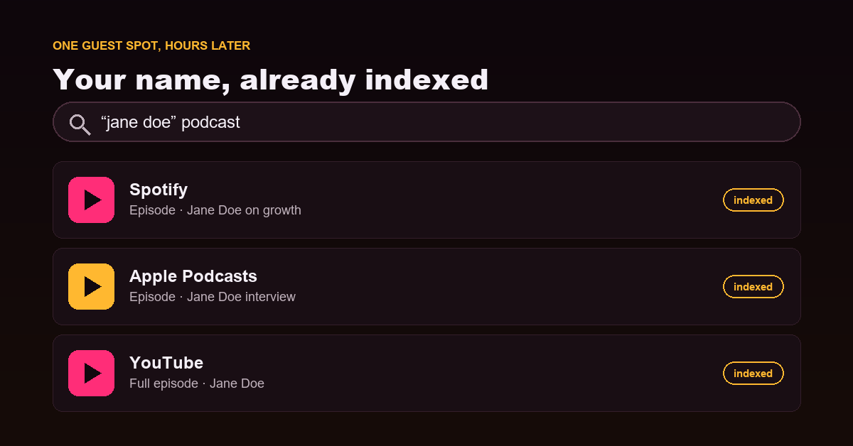 A Guest Spot Ranks You On Spotify In Hours